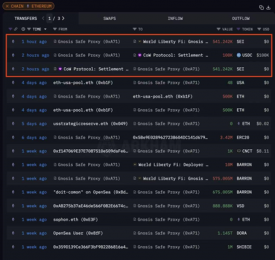 World Liberty Financial购入$100K SEI，链上资金流动引发市场关注